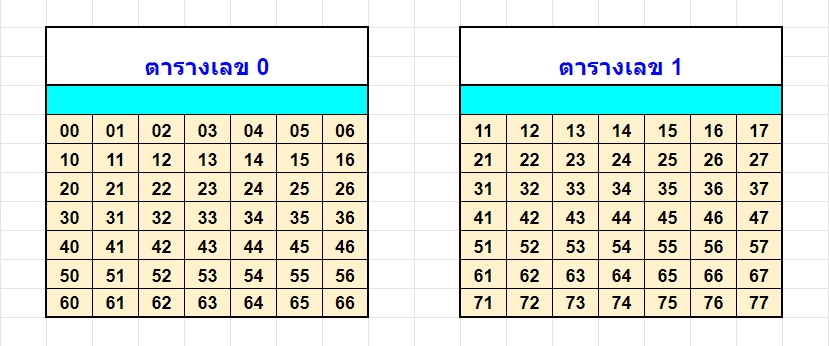 ตาราง_0_1_ตารางสูตรหวยชัดเจนเบท