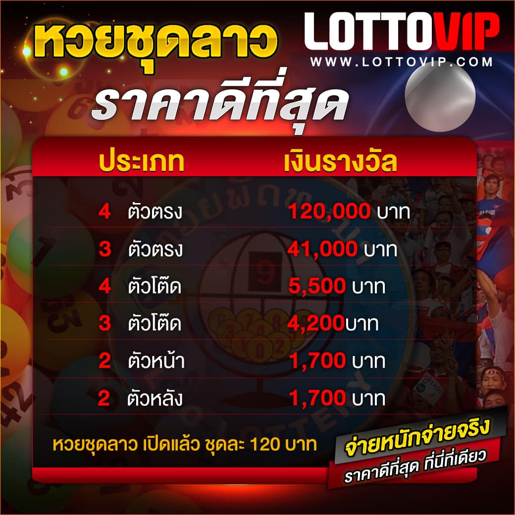 หวยลาวชุด lottovip